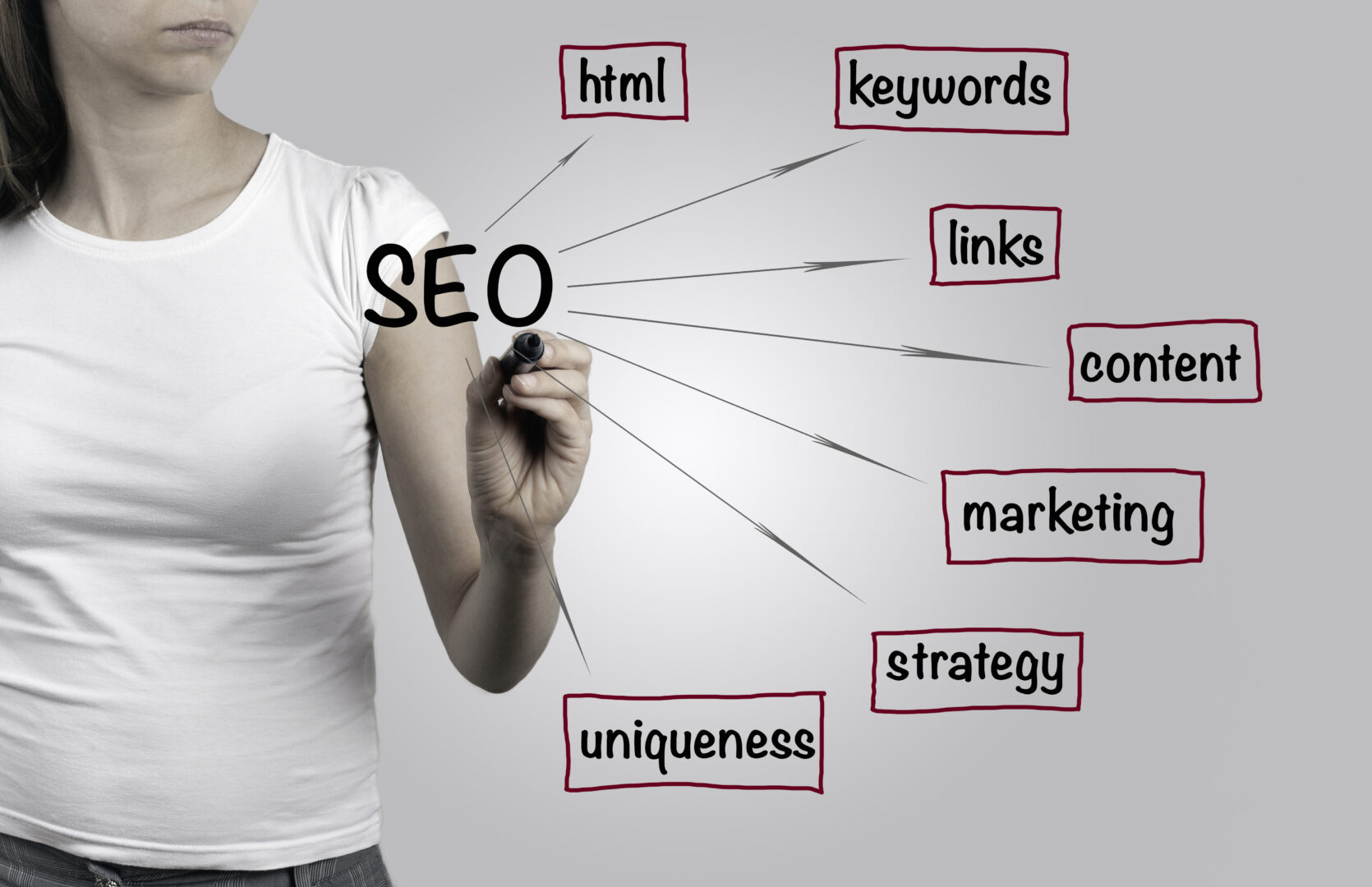 SEO strategies