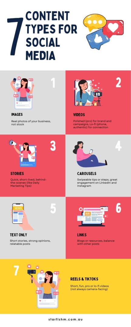 Infographic-Content-Types-for-Social-Media Infographic showing 7 content types for social media: images, videos, stories, carousels, text-only, links, and reels or TikToks.